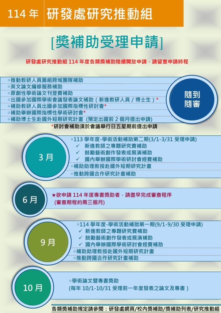 114獎助受理中文修720-1018 114獎助受理中文修720-1018