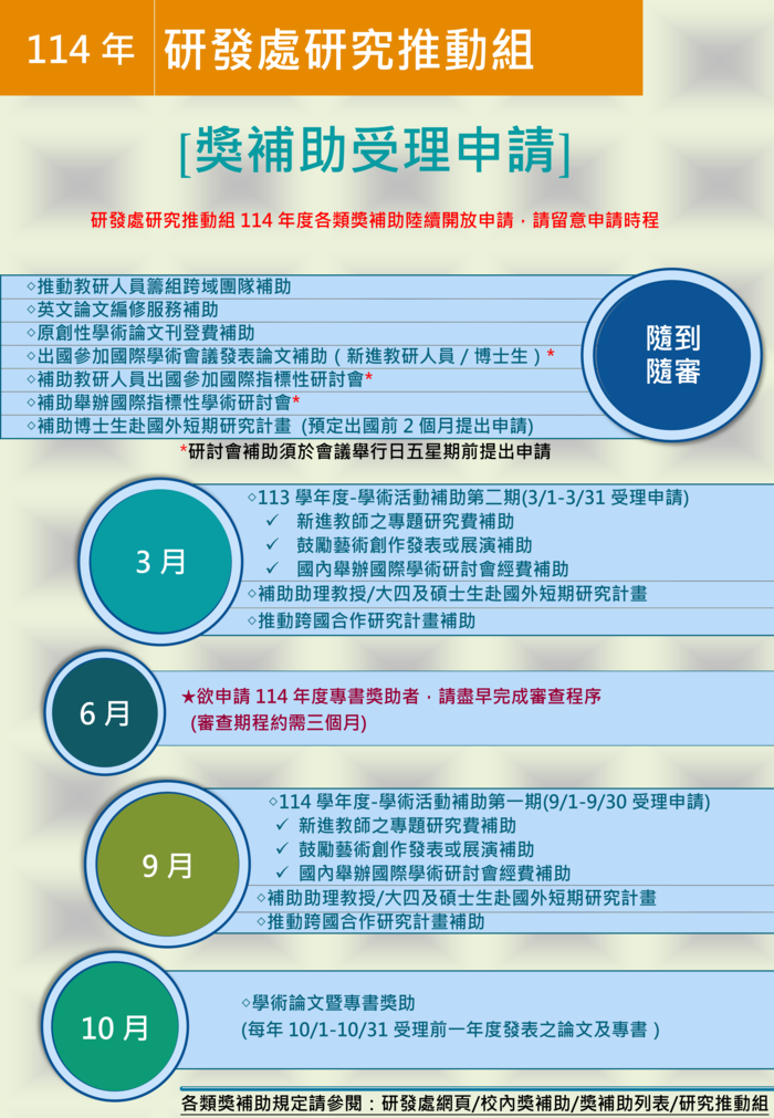 114獎助受理中文網頁用1140314_已調 114獎助受理中文網頁用1140314_已調