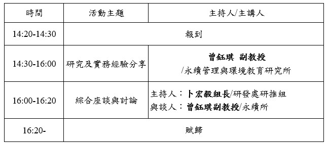 1151020_議程圖