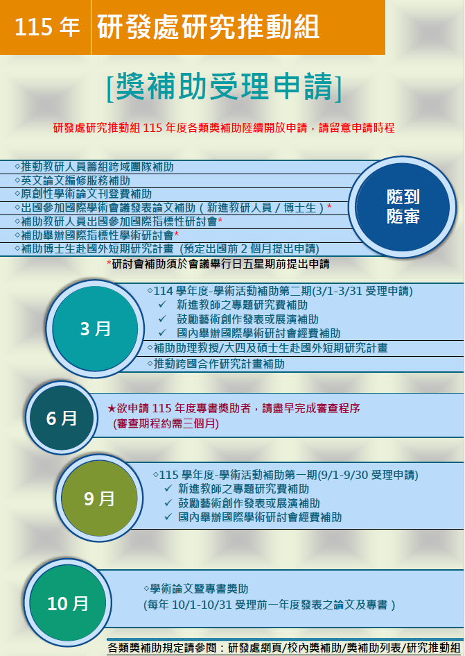 115獎助受理中文網頁用1150922 115獎助受理中文網頁用1150922